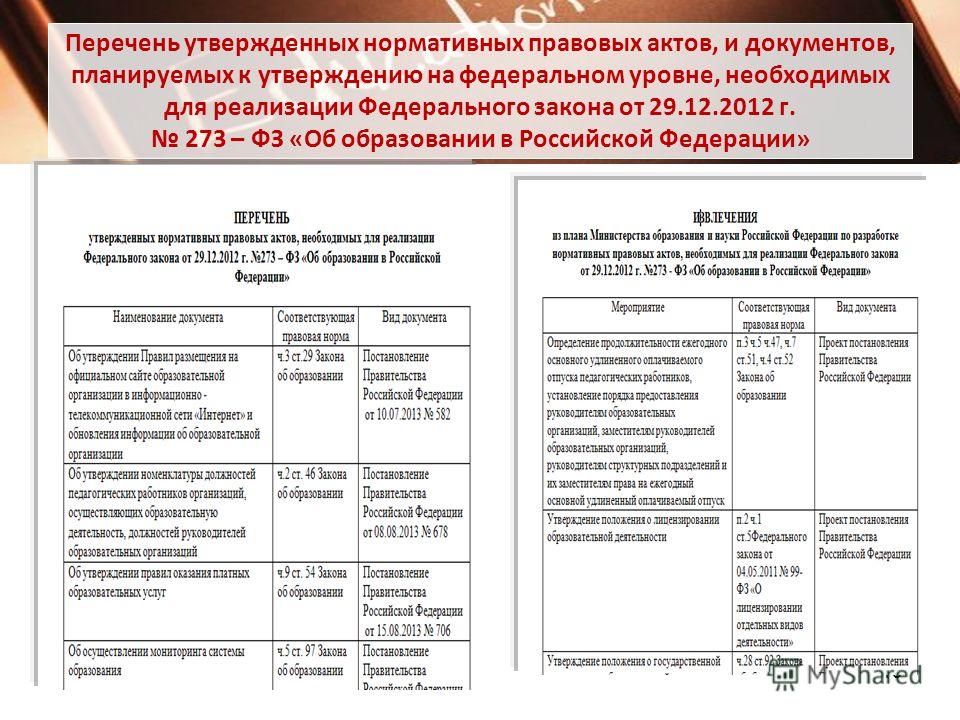 Государственный реестр нормативно правовых актов. Нормативно правовые документы таблица. Нормативные акты список. Нормативные документы образовательного учреждения. Нормативные акты организации перечень.