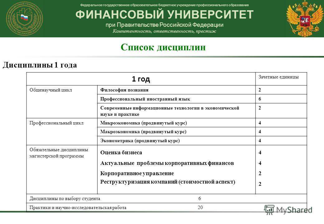 Финансовый при правительстве баллы. Финансовый при правительстве списки. Финансовый университет баллы. Финансовый университет прием документов. Зачетный лист финансовый университет при правительстве РФ.