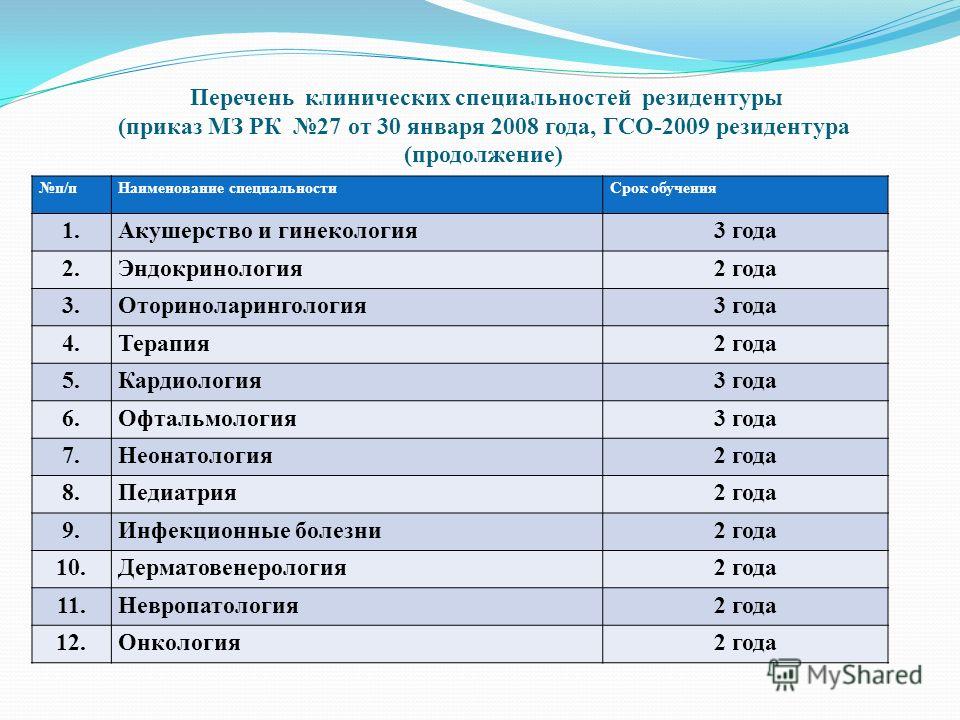 Список профессий 11 класс