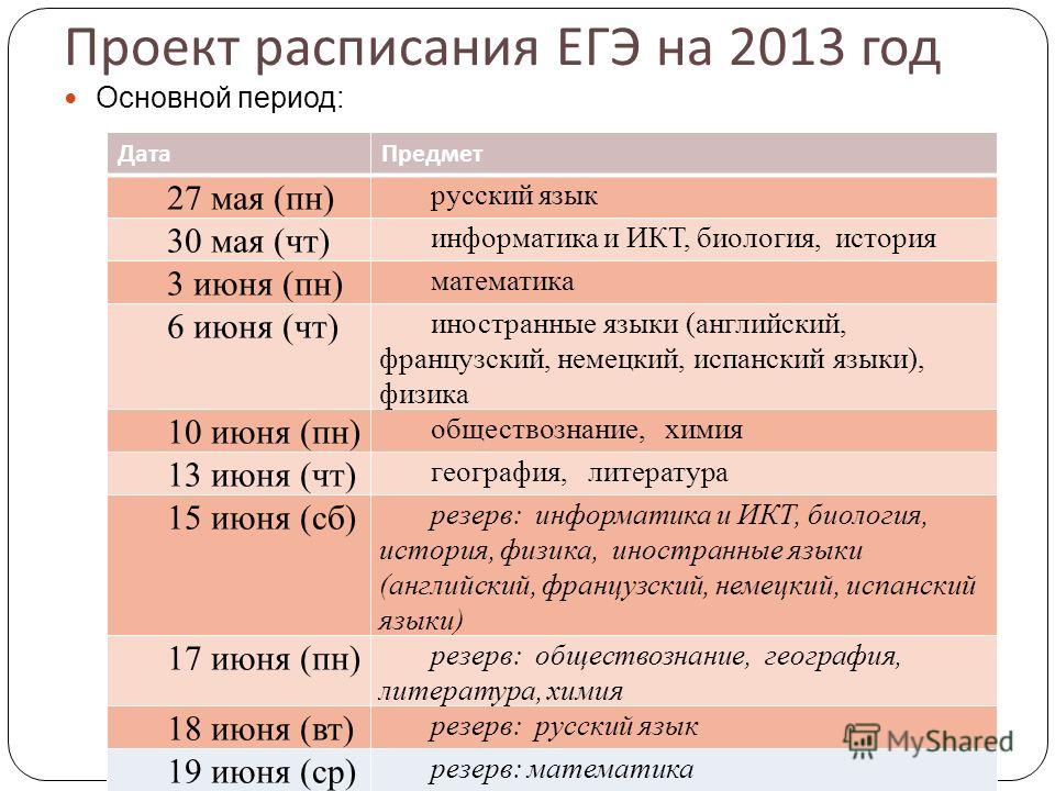 Расписание егэ