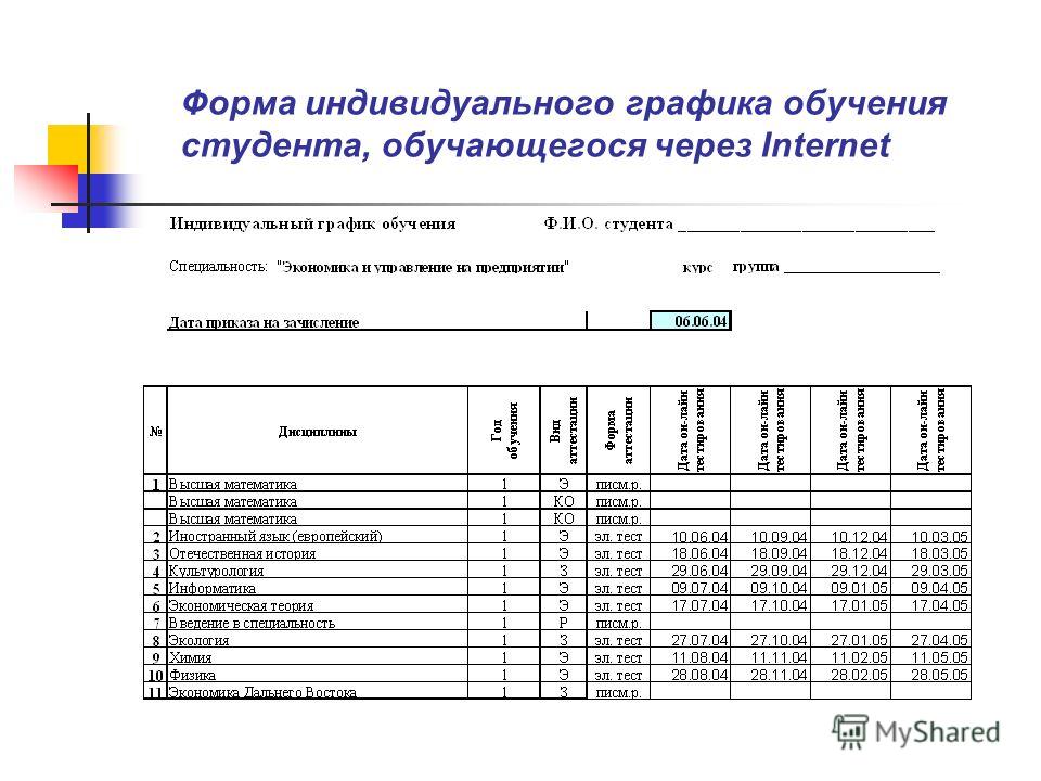 Что такое индивидуальный план обучения в школе