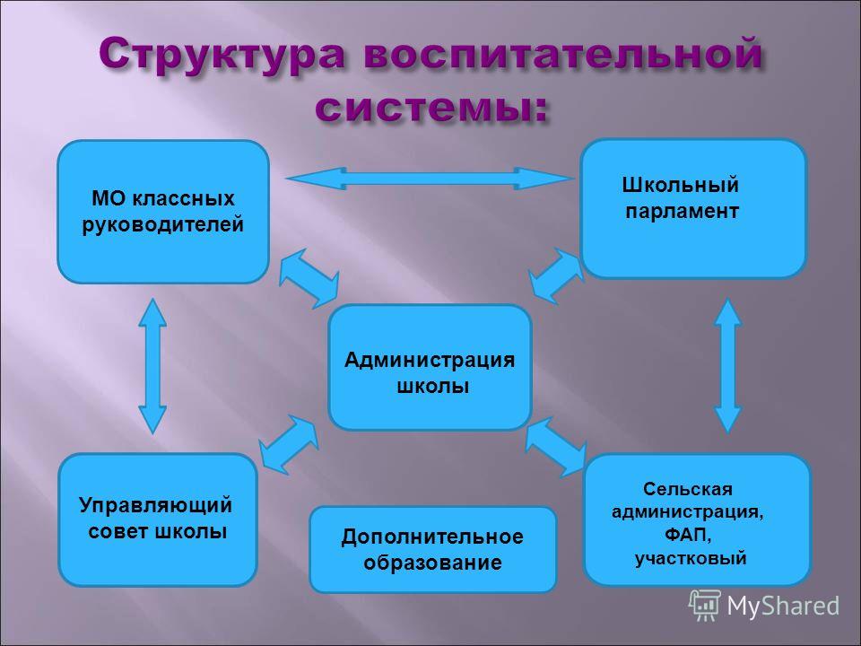 Презентация информатика 11 класс модели систем