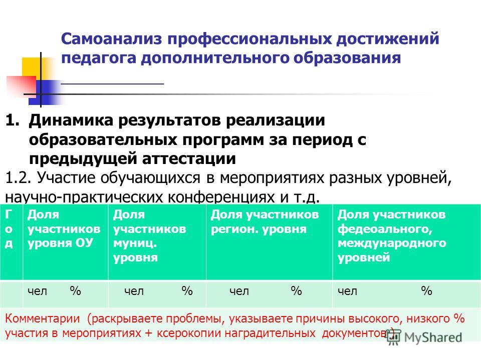 Карта оценки результатов профессиональной деятельности педагога на первую категорию