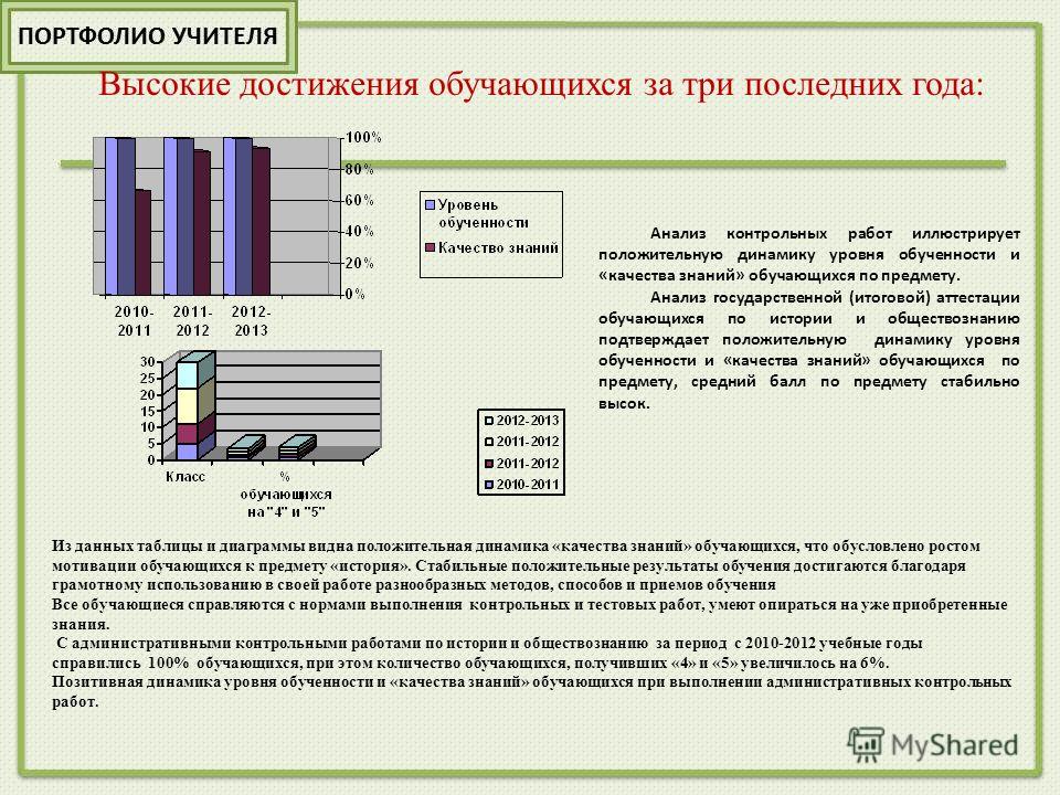 Мониторинг качества знаний по предметам