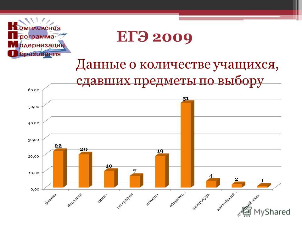 Туризм какие предметы сдавать