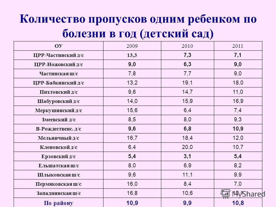 Могут ли отчислить из колледжа