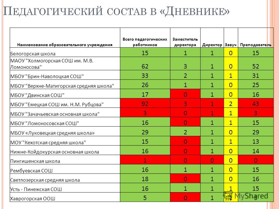 Электронный дневник школа мбоу