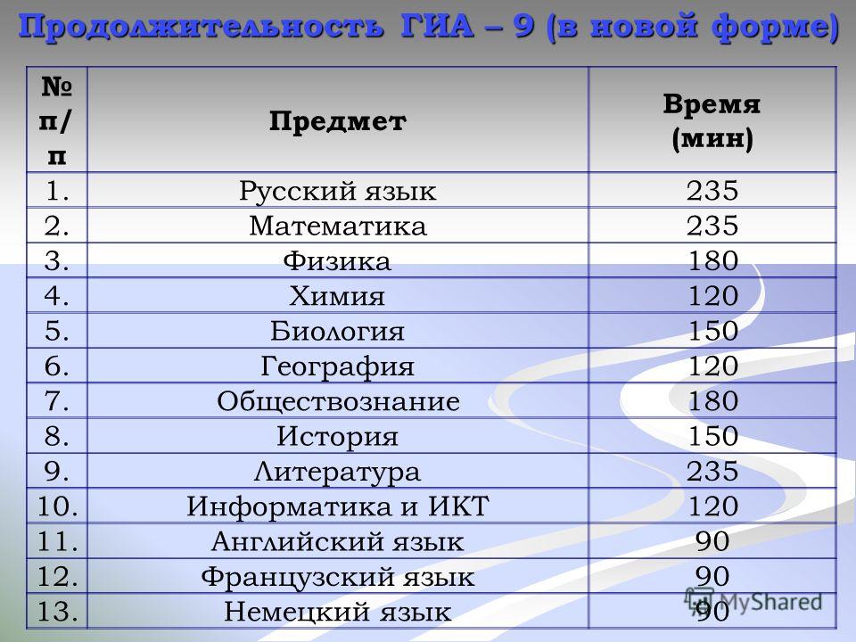 Проект после 9 класса