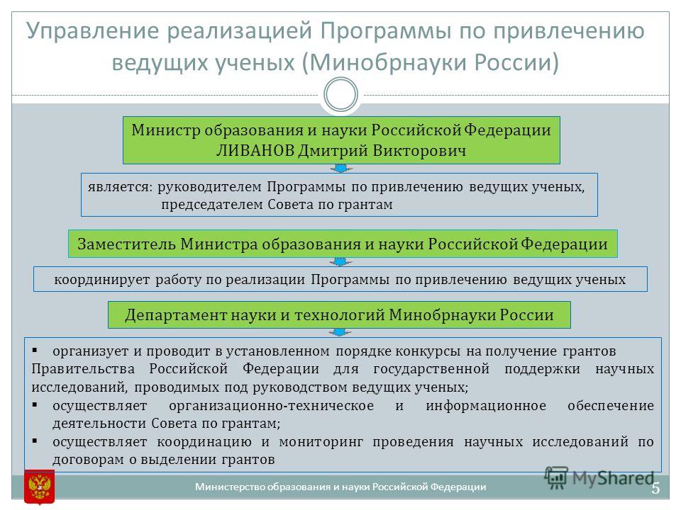 Мониторинг минобрнауки. Постановление Министерство образования и науки Российской Федерации. Функции Министерства образования и науки РФ. Правительства РФ от 04.07.2013. /565. Функции Министерство образования и науки РФ В спорте.