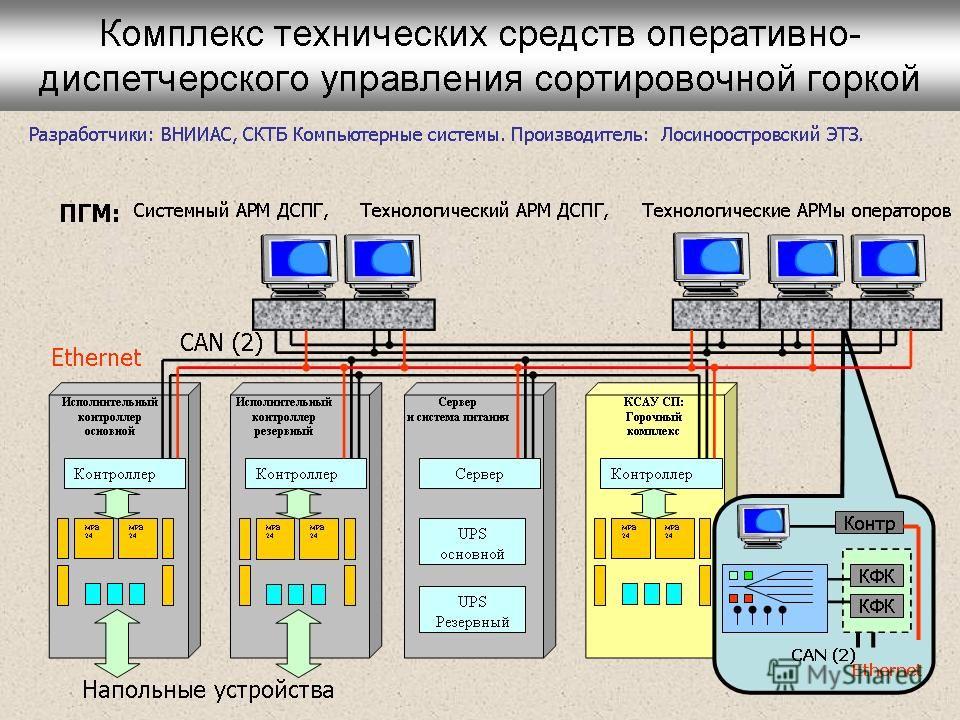 Асу дневник