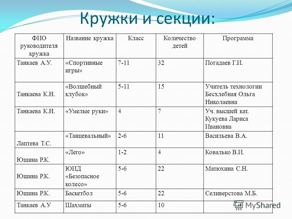 Программа детских кружков