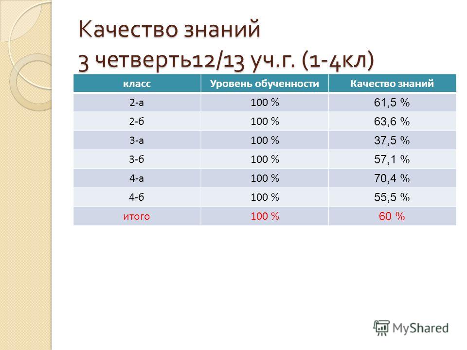 Расписание четвертей