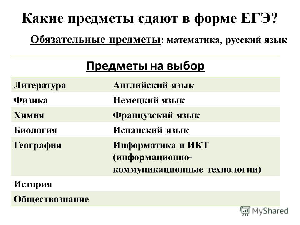 Какие предметы сдавать на учителя. Какие предметыздаютнаеге. Обязательные предметы. Какие предметы нужно сдавать на учителя. Какие предметы надо сдавать на ЕГЭ.