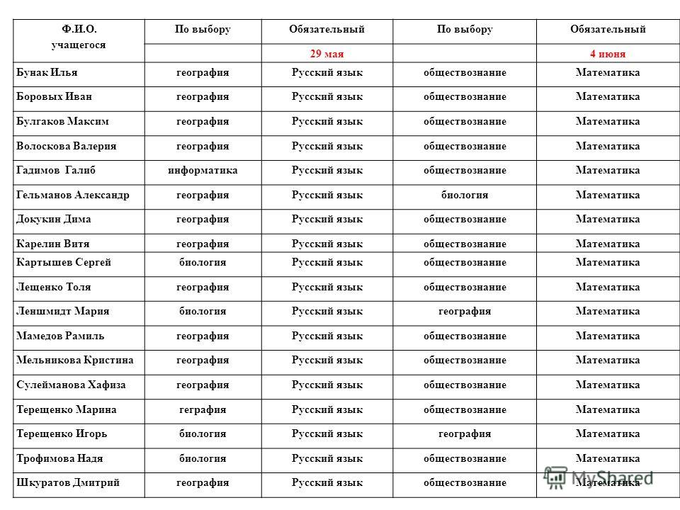 Русский математика обществознание. Индекс по Бунаку. Таблица мальчика по Бунаку.