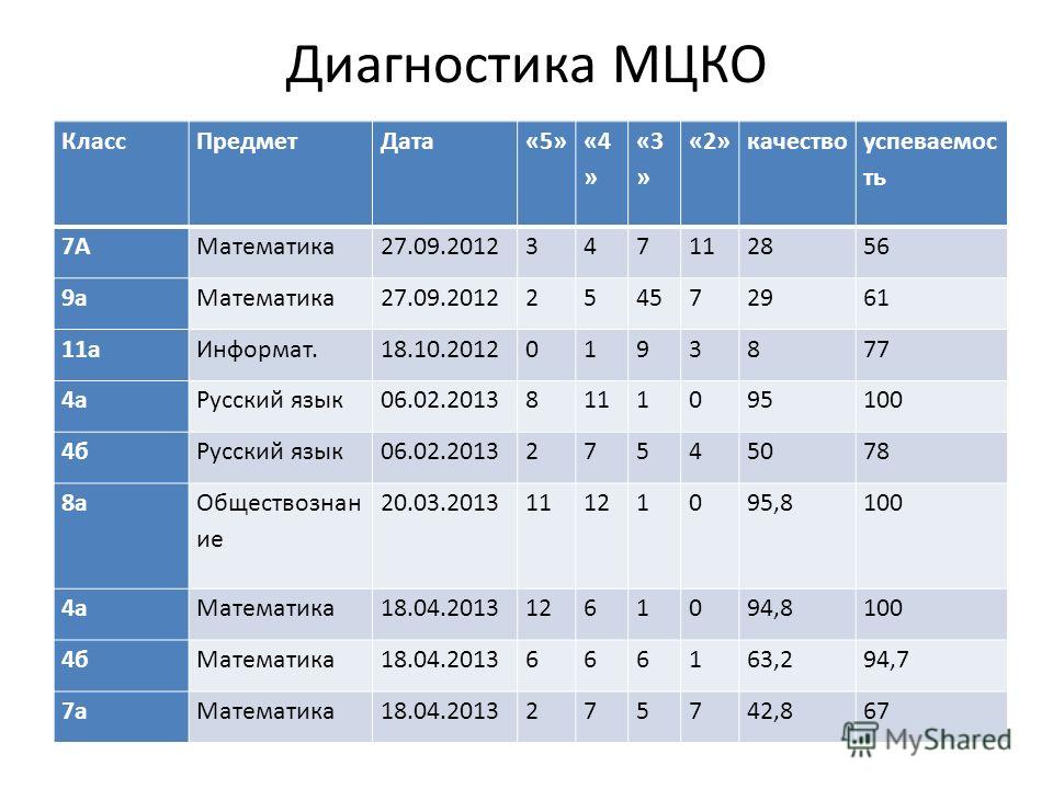 Функциональная грамотность мцко