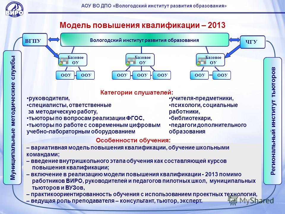 Программа дпо образец