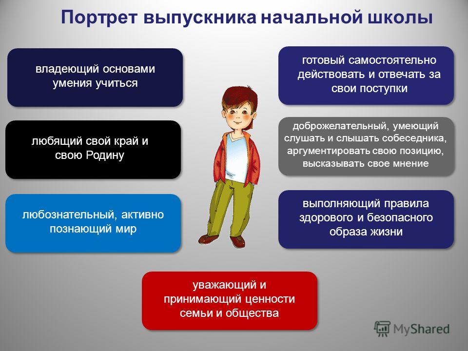 Характеристика на выпускника 4 класса по фгос образец