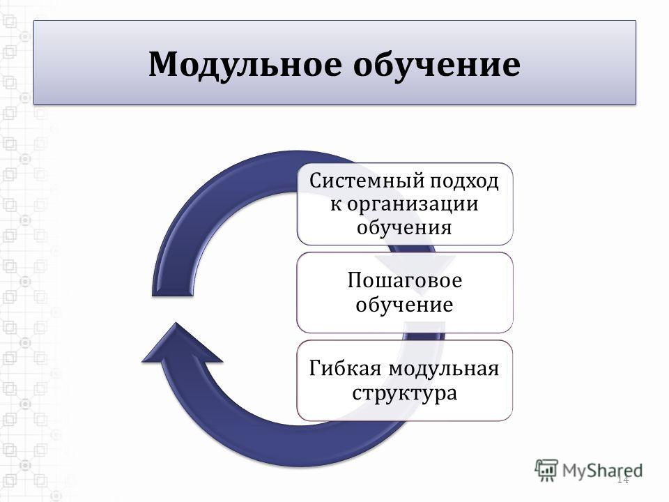 Модульное обучение картинки