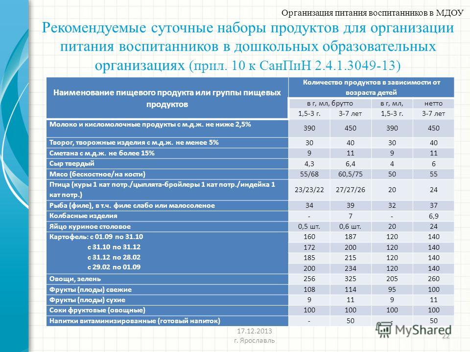 Санпин 20 питание