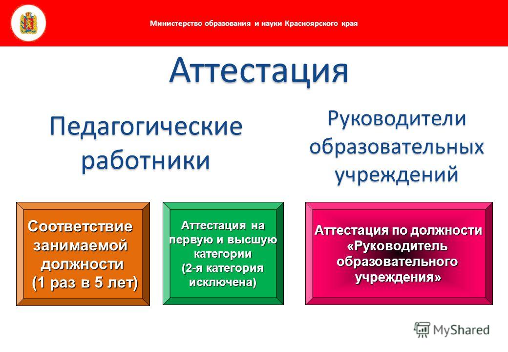 Нова аттестация. Аттестация руководителей образовательных. Аттестация Красноярский край. Аттестация педагогических работников и руководителей. Аттестация руководителей образовательных организаций 2020.