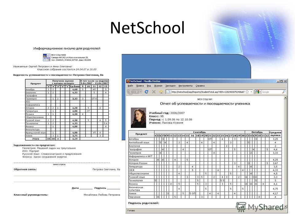 Нетскул лицей 5 netschool камышлов. Нетскул. Нетскул Камышлов лицей 5. Нетскул лицей номер 5 Камышлов. Нетскул лицей.