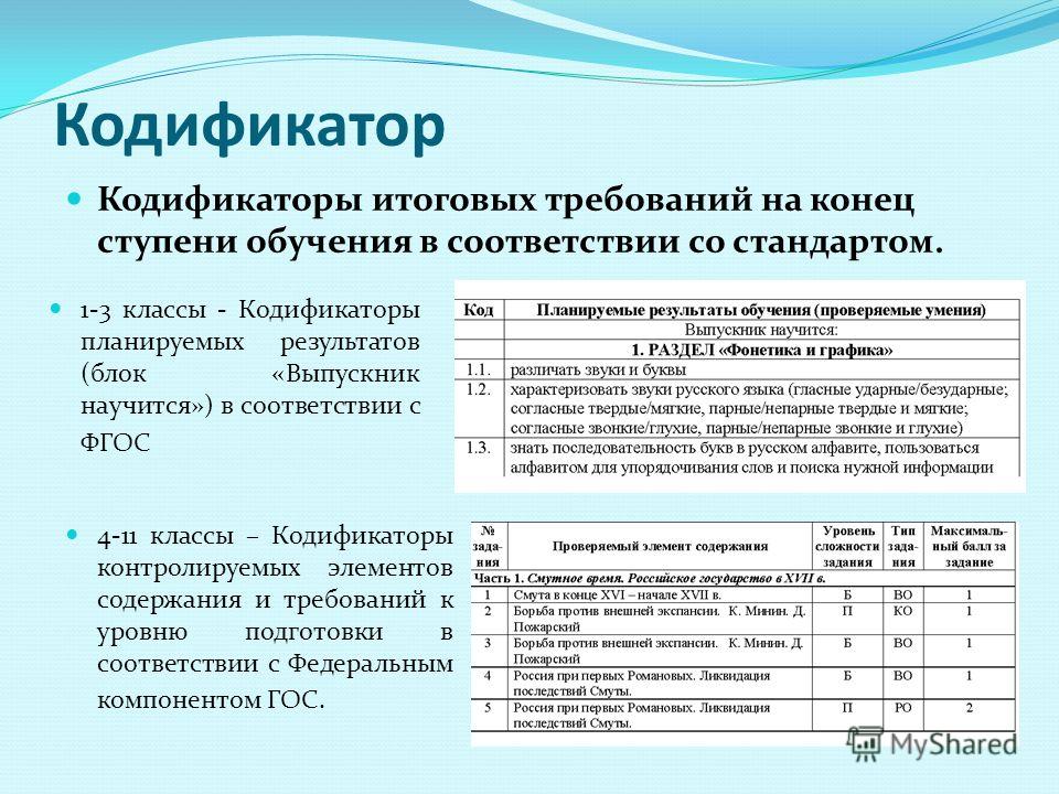 Документ содержащий примерный образец впр это спецификация кодификатор демо версия рабочая программа