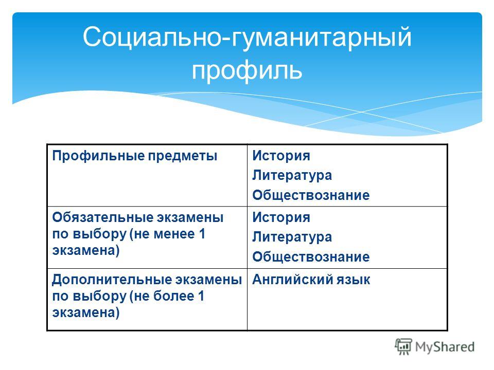 Социально гуманитарный. Соц гуманитарный профиль. Социально гуманитарный класс предметы. Предметы социально гуманитарного профиля. Соц ГУМ профиль.