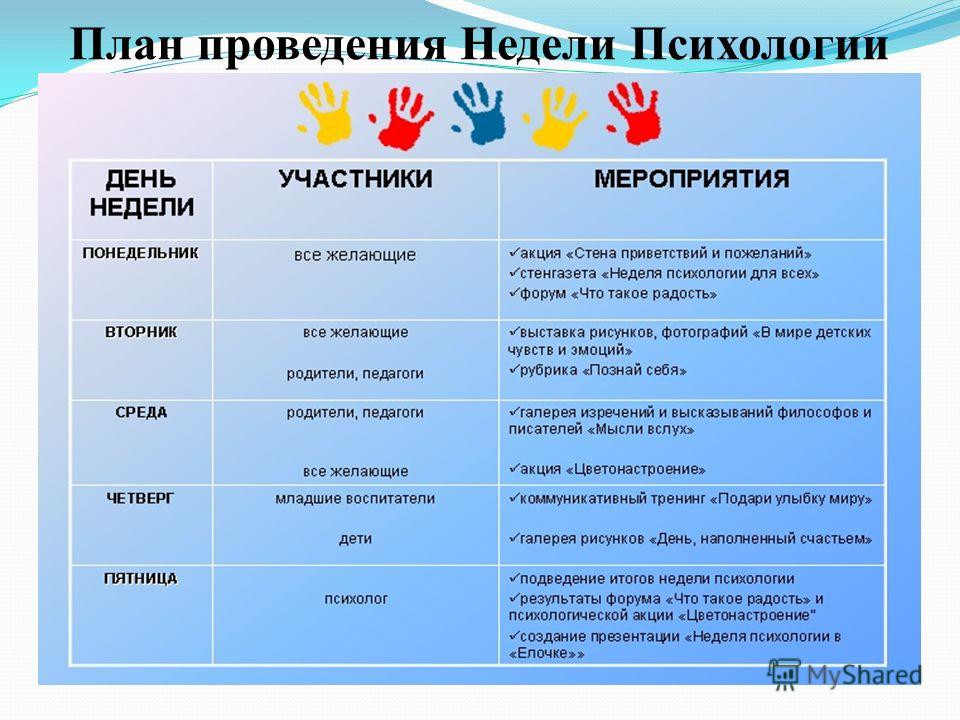 Мероприятия проведенные в рамках проекта. Неделя психологии в школе. Неделя психологии в детском саду. План недели психологии. План проведения недели психологии.