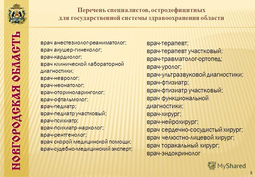 Врач специальность и должность. Врачи-специалисты список. Название врачей список. Профессии врачей список. Врачебные специальности список.