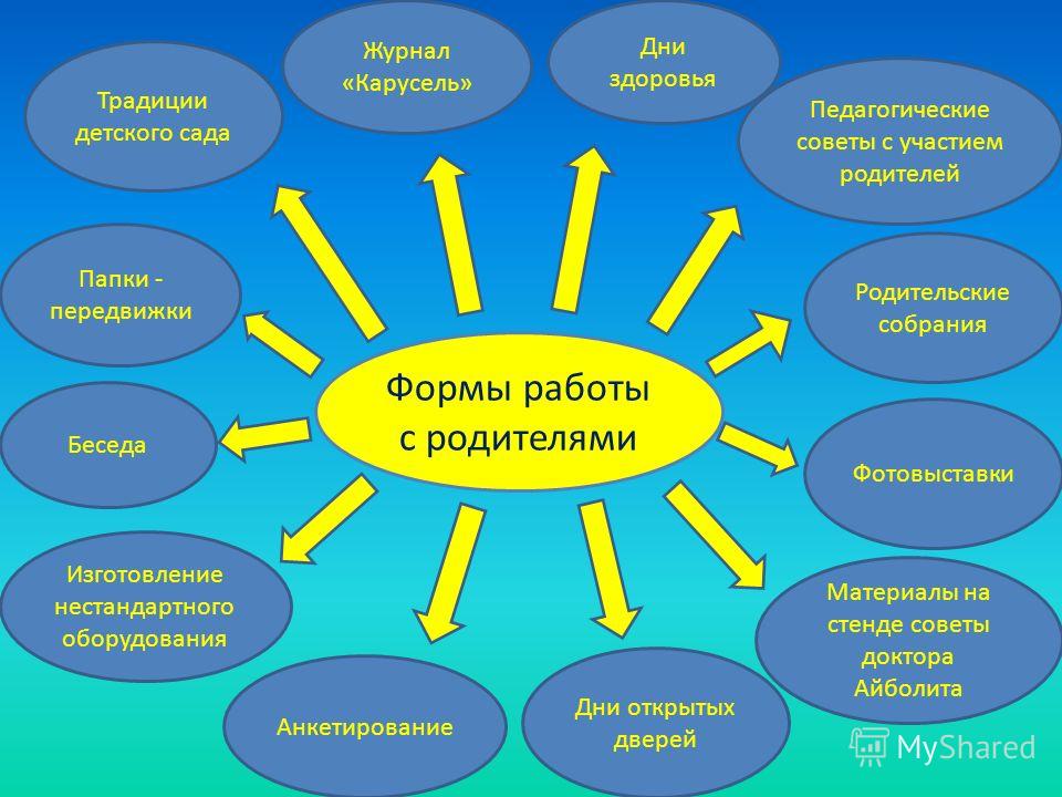 Роль семьи в формировании основ здорового образа жизни презентация