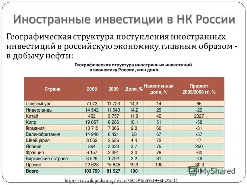 Иностранные вложения в россии