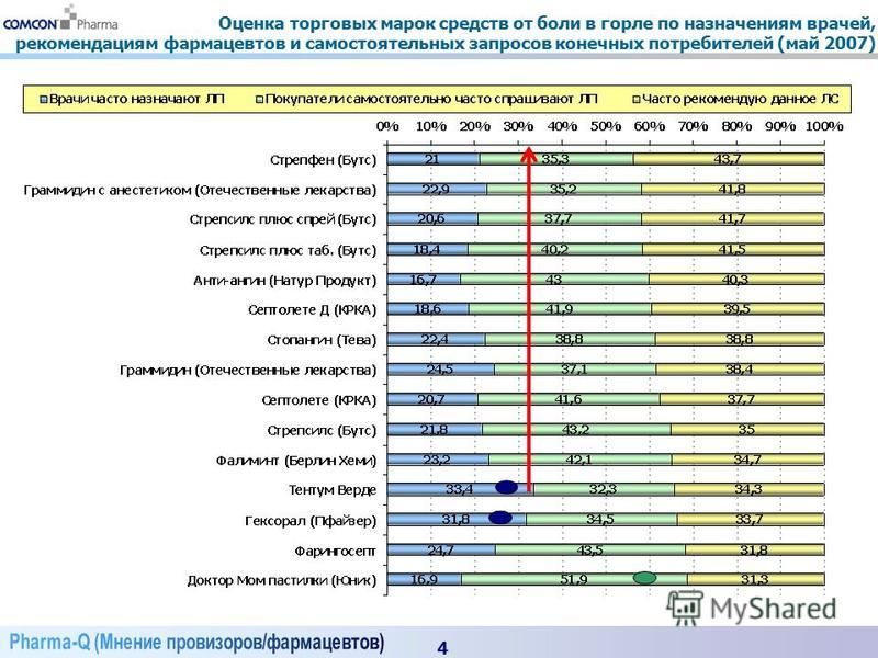 Сколько зарабатывает фармацевт. Бренды лекарственных препаратов. Торговые марки производителей лекарственных средств. Марки лекарств.