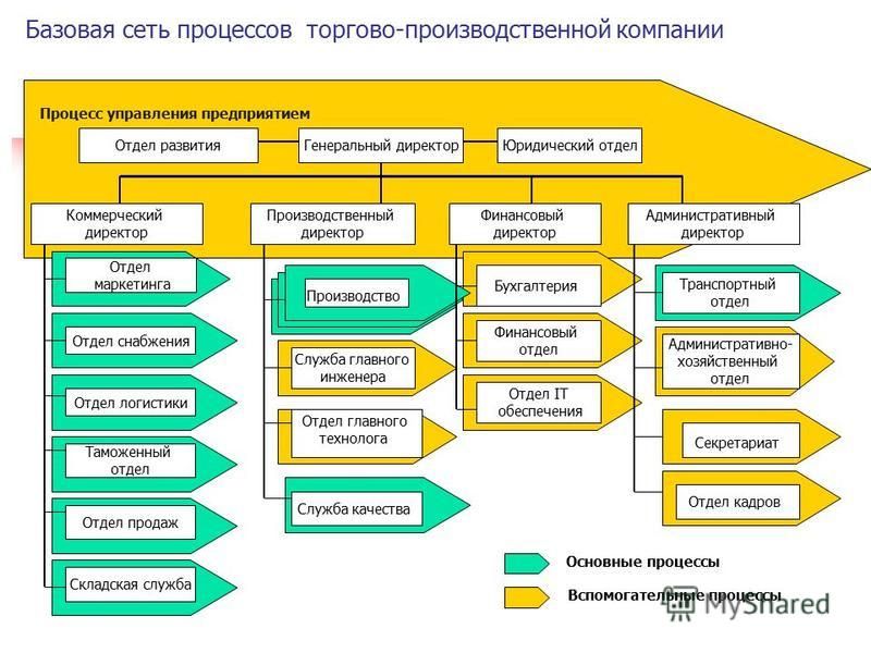 Презентация руководителя отдела закупок