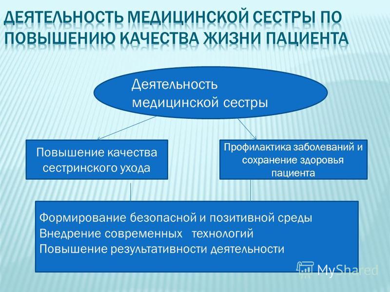 Качество деятельности медицинской сестры. Мероприятия по сохранению и улучшению качества жизни пациента. Проведение мероприятий по улучшению качества жизни пациента. Качества медицинской сестры. Результативность деятельности медсестры.