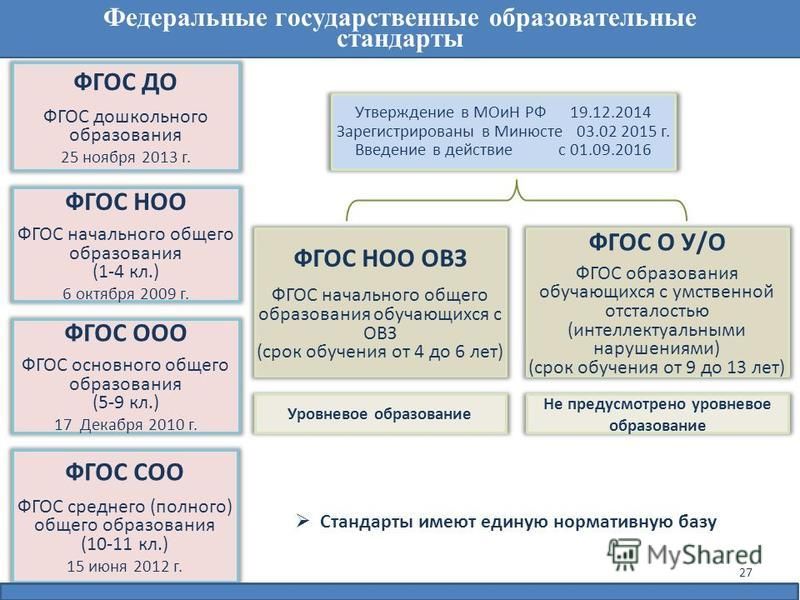 Федеральные программы для обучающихся с овз