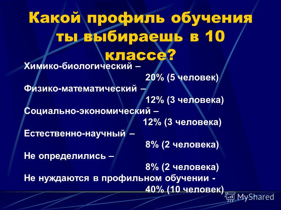 Профили в 10 классе