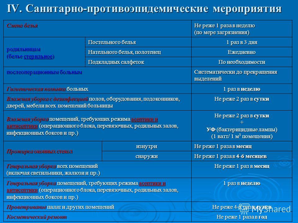 График смены постельного белья в детском саду образец по санпин