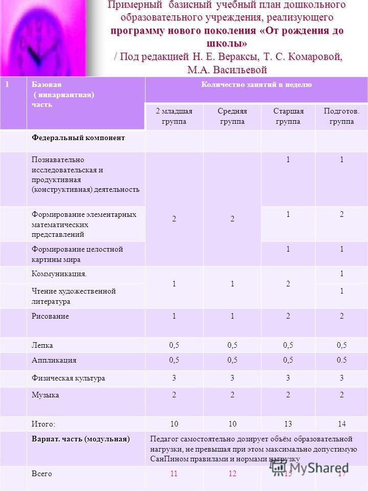 Учебный план работы доу на 2021 2022 учебный год по фгос в доу веракса