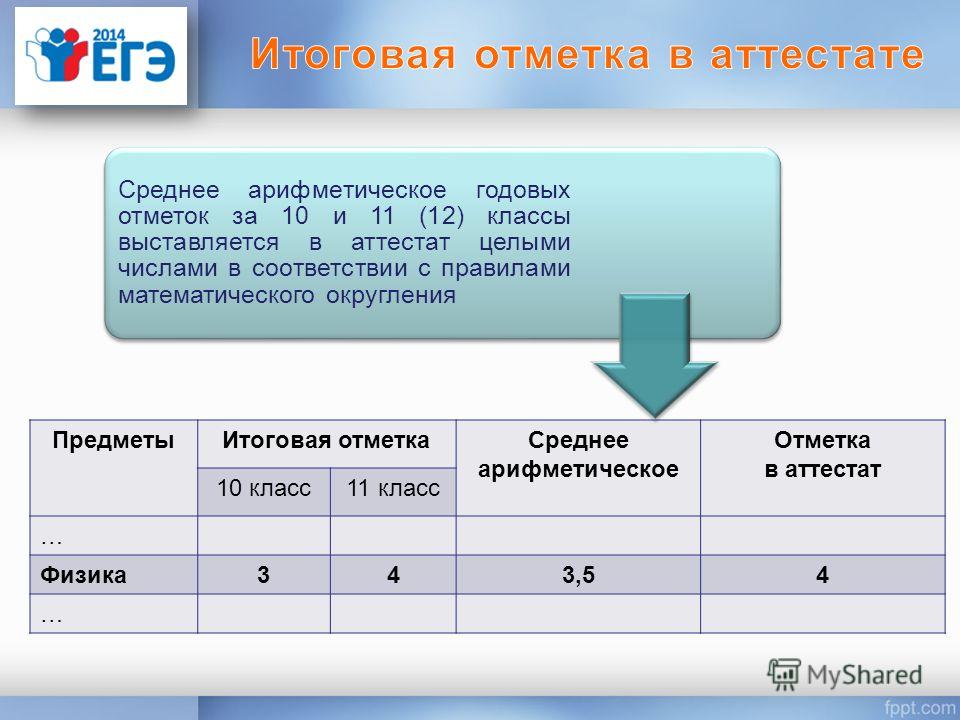 Индивидуальный проект 10 класс оценка в аттестат