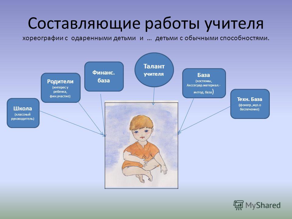 Дорожная карта работы с одаренными детьми в школе