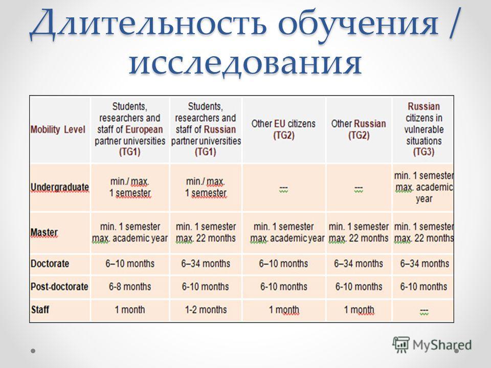 Бфу имени канта проходные баллы