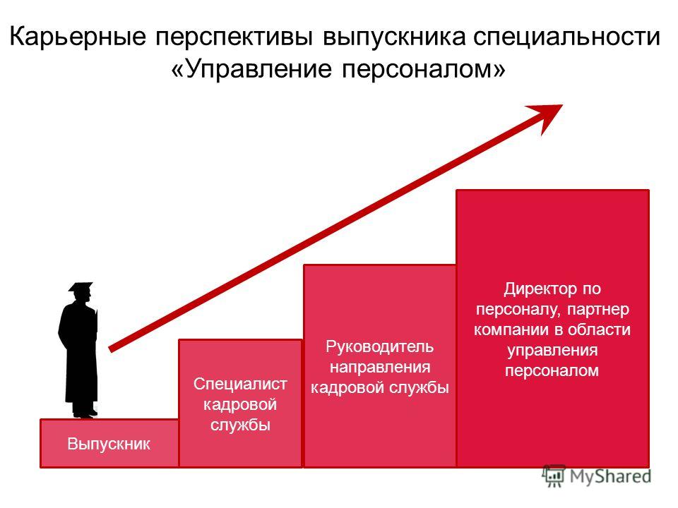 Разработать карьерный план для менеджера по управлению персоналом