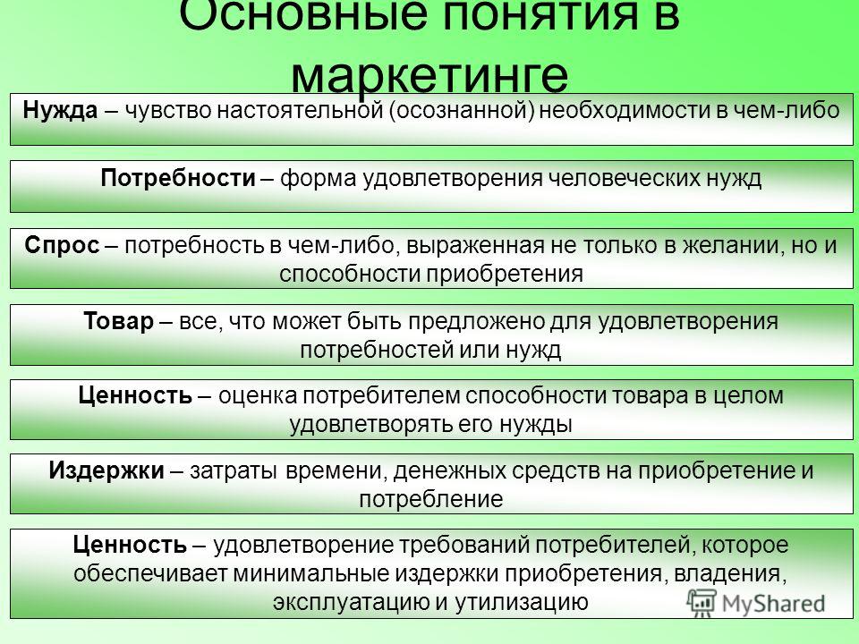 Результат понятие виды