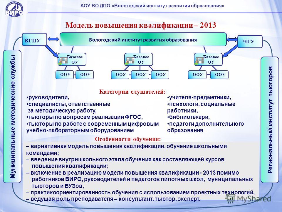 Создание презентаций курсы повышения квалификации