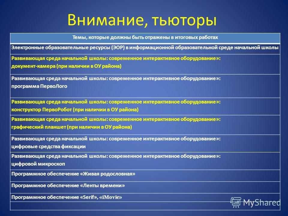 Документация соответствующая тьютору. План работы тьютора. План работы тьютора в школе. Режим работы тьютора в школе. График работы тьютора в школе.