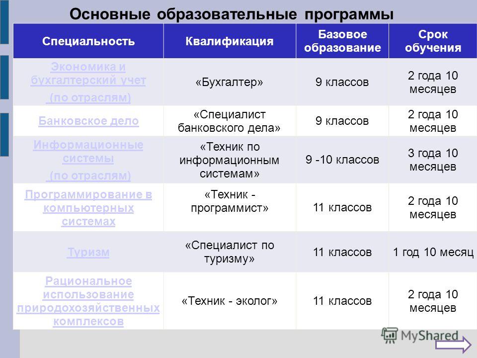 Банковское дело какие предметы сдавать