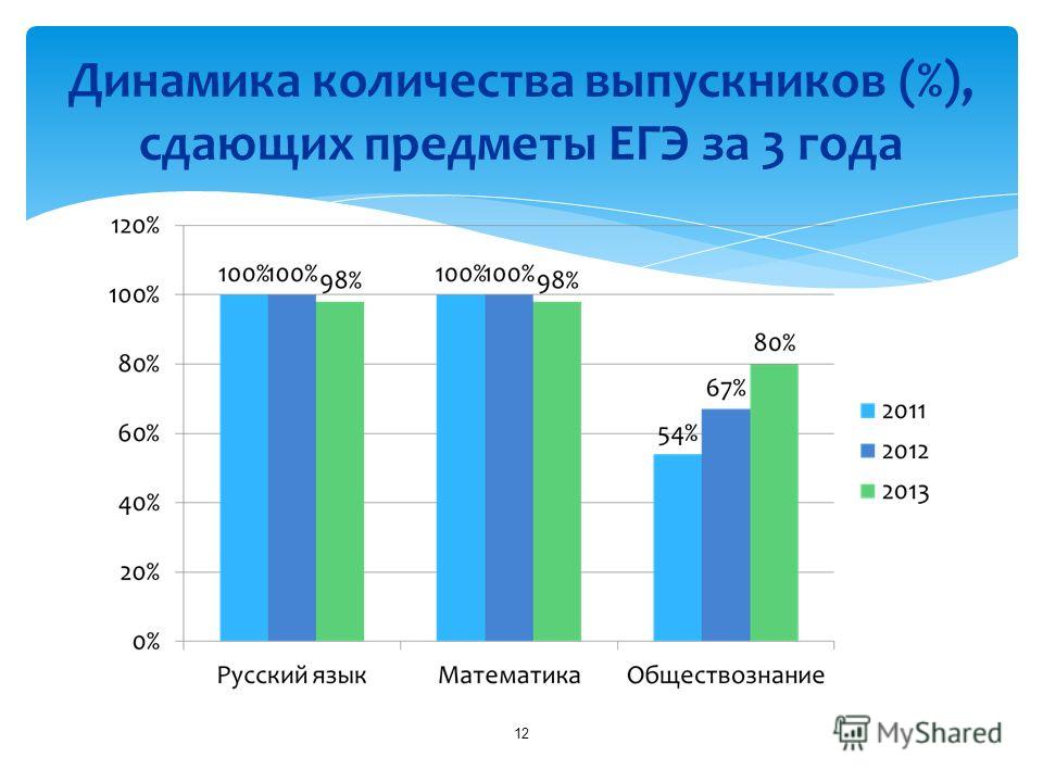 Огэ 2025 год сколько предметов сдавать