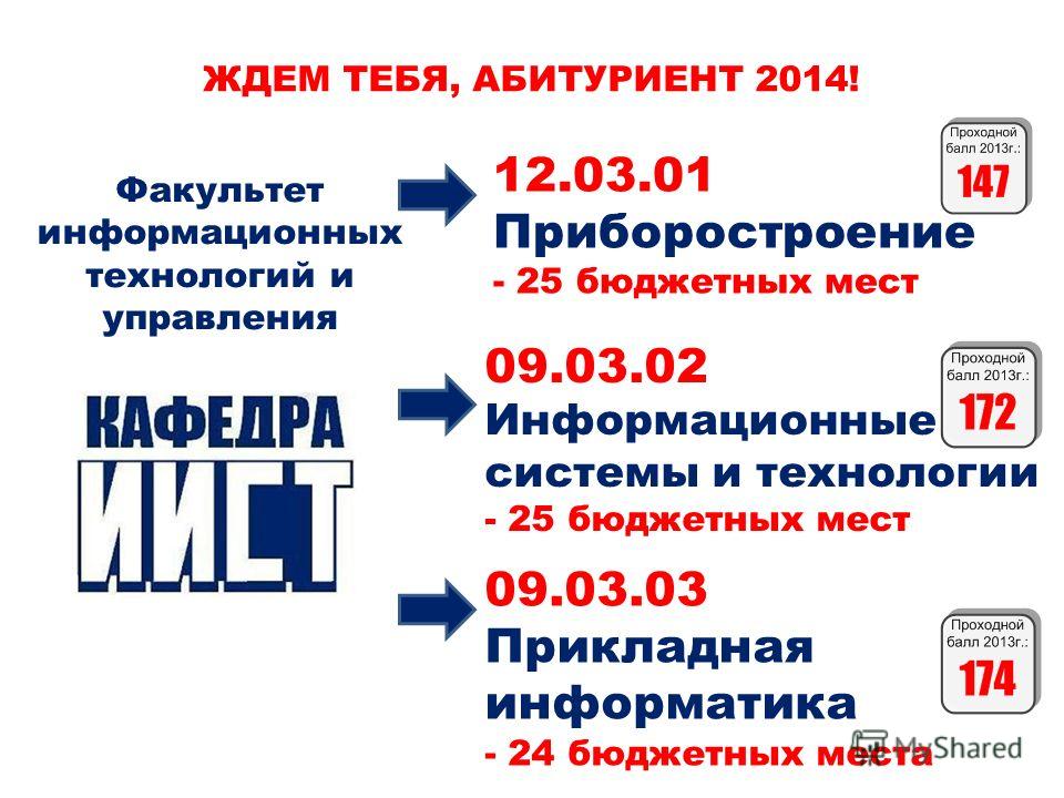 Питер институты проходной балл. Информационные системы по отраслям проходной балл. 09.03.02 Информационные системы и технологии. Московский Политех Прикладная Информатика. Ждем тебя абитуриент.