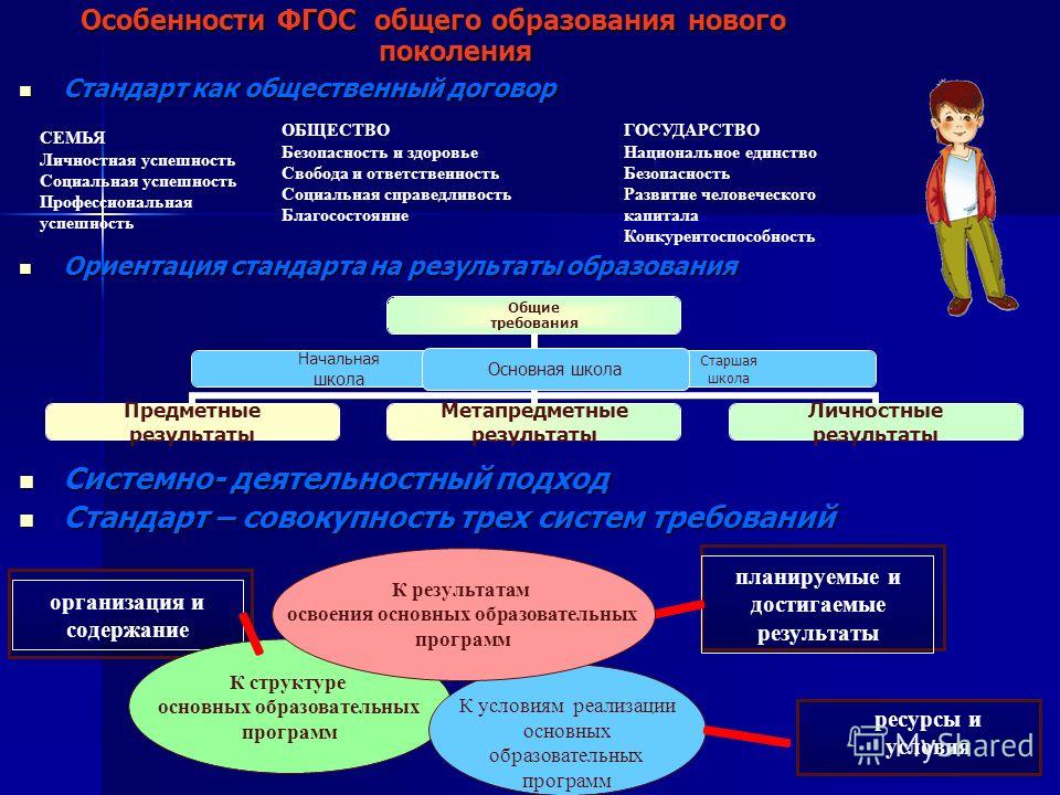 Обновленная программа образования. ФГОС 3 поколение начальная школа таблица. ФГОС стандарт среднего общего образования задачи. ФГОС нового поколения. Схема ФГОС основного общего образования.