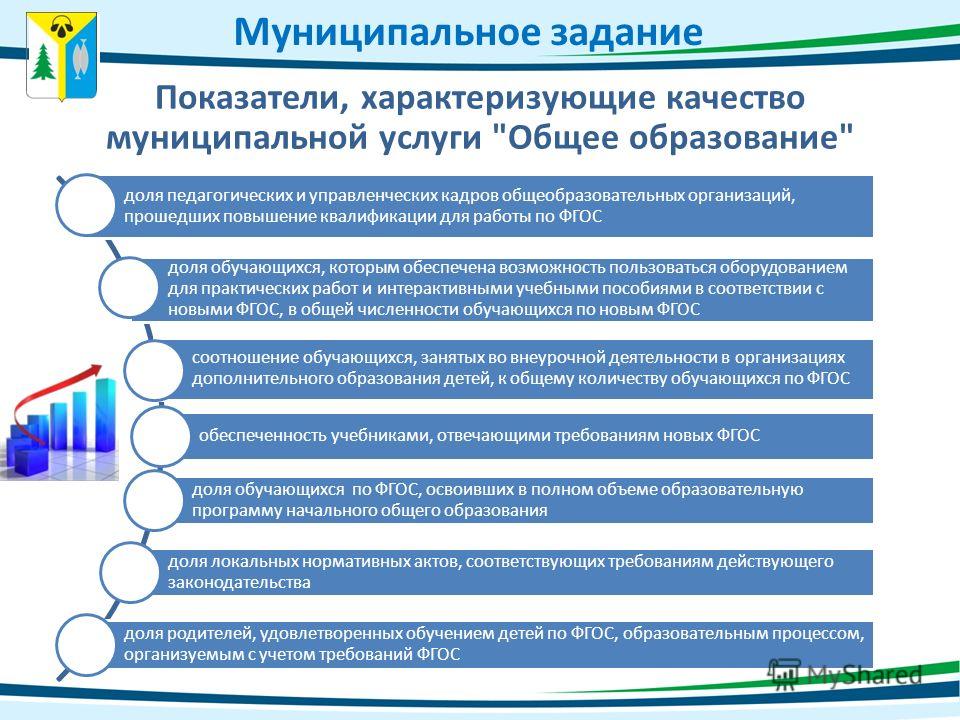 Развитие муниципального образовательного учреждения. Показатели выполнения качества муниципальной услуги. Показатели характеризующие качество муниципальной услуги. Показатели характеризующие качество и объем государственных услуг. Показатели объема в муниципальной услуге.